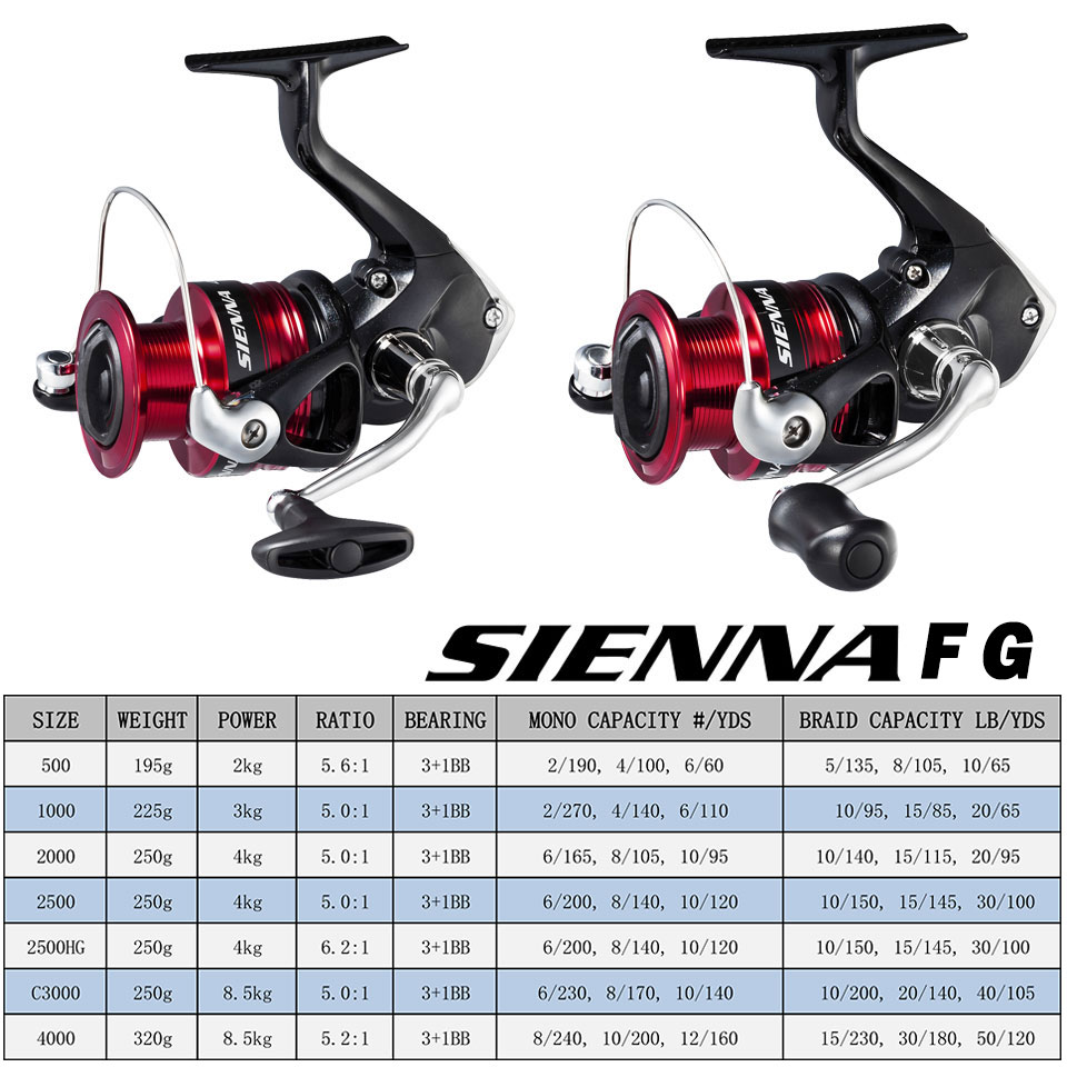 シマノ シエナ スピニング フィッシング リール AR-C  - Penn Reel Fierce のレビューと価格